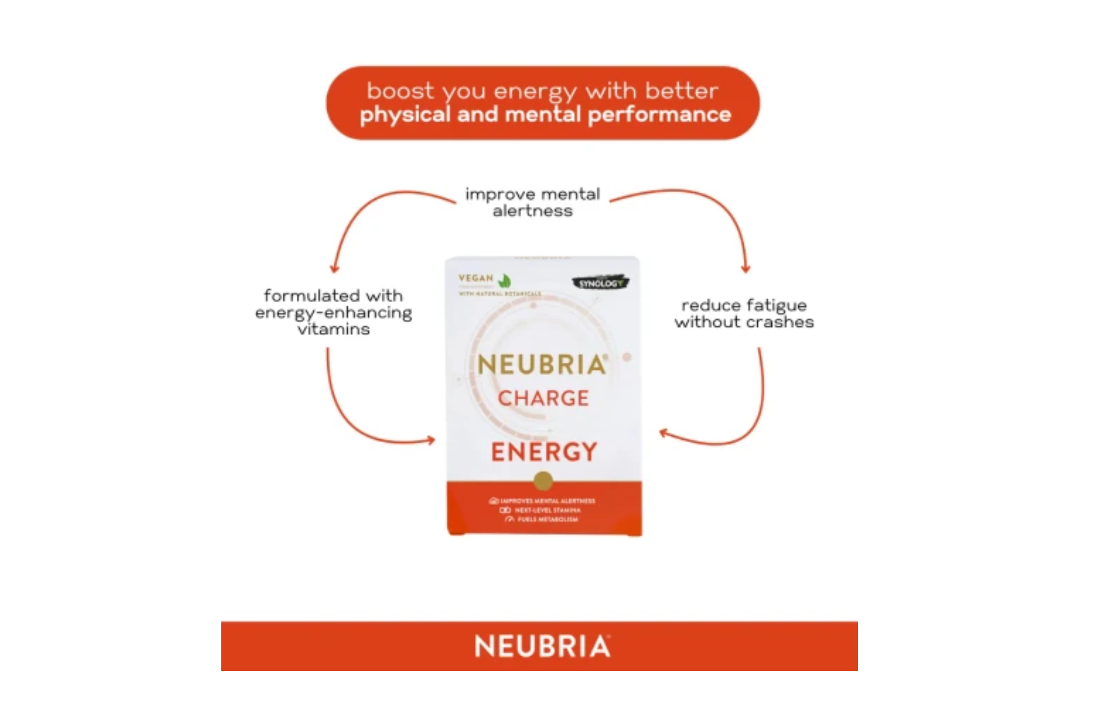 Synology Neubria Charge Energy 30caps